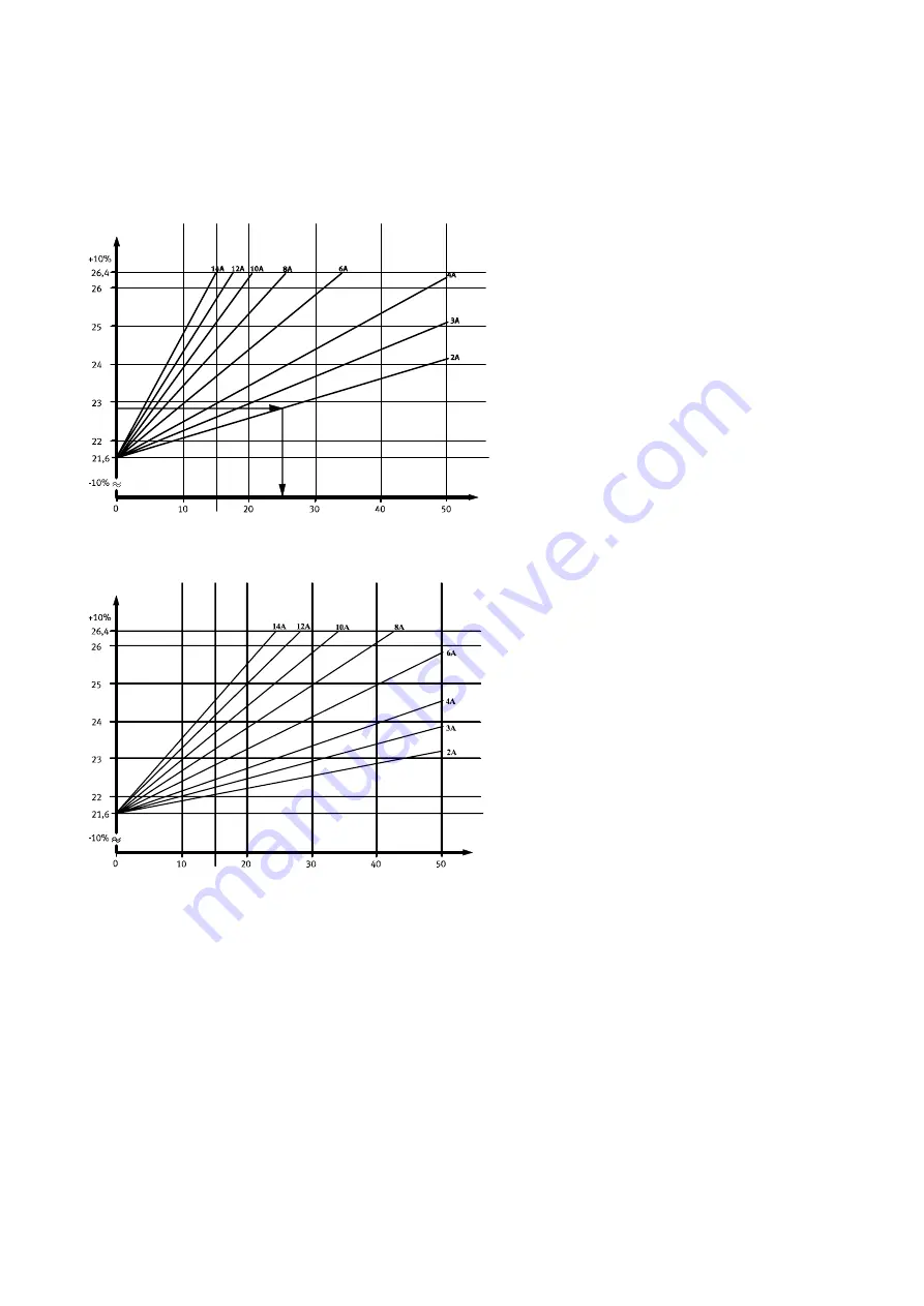 Festo 174335 Electronic Manual Download Page 170