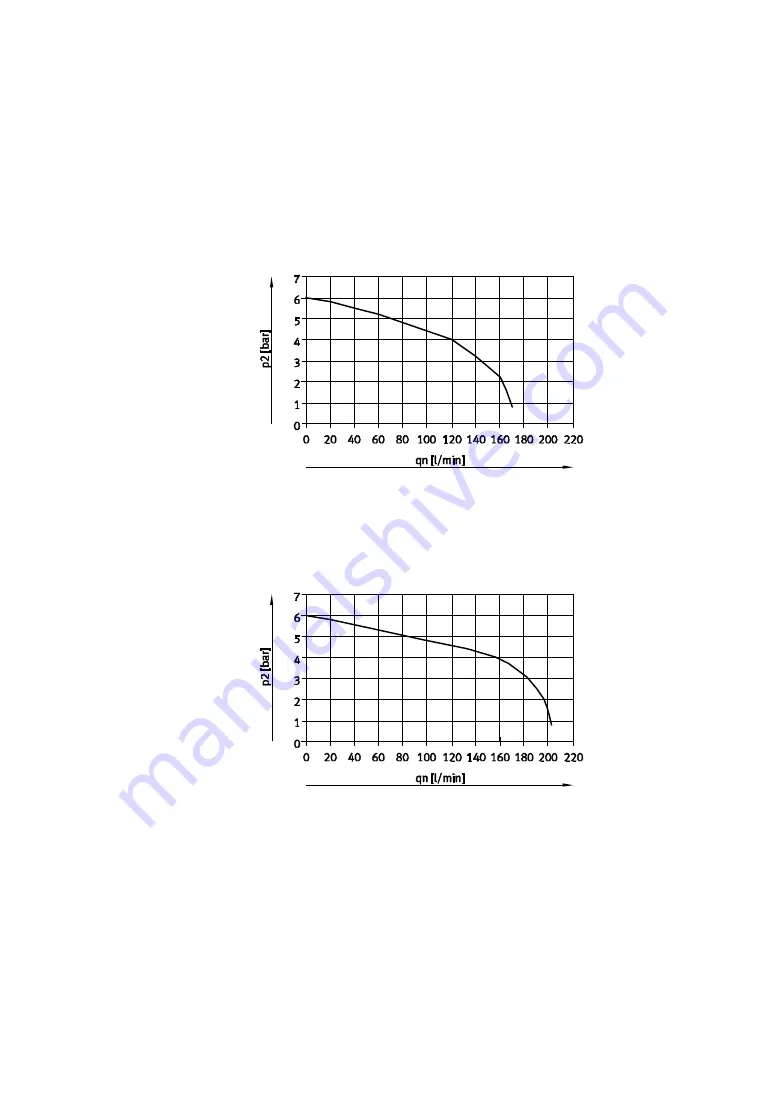 Festo 530411 Manual Download Page 184