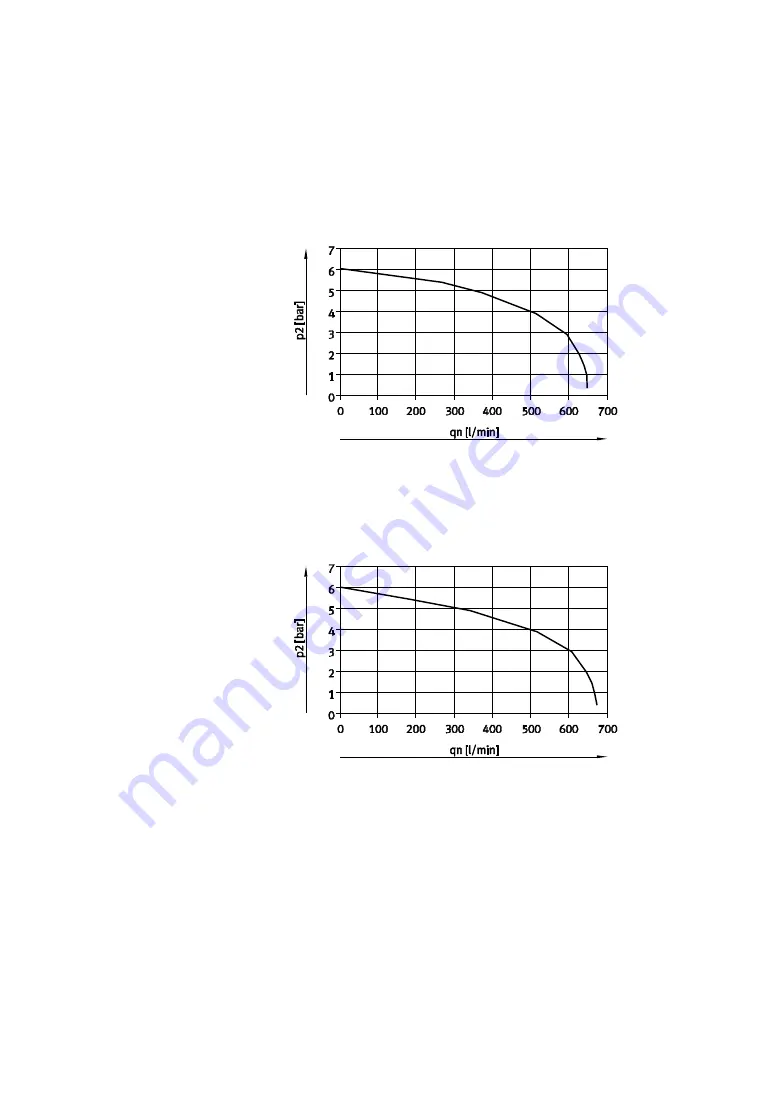 Festo 530411 Manual Download Page 187