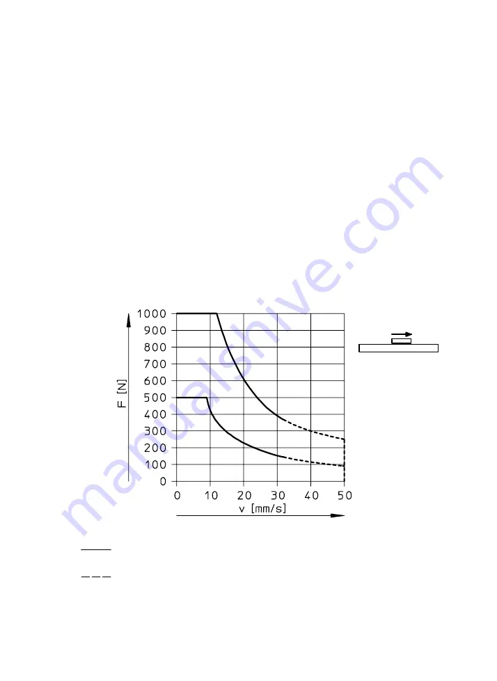 Festo 533699 Operating Instructions Manual Download Page 111