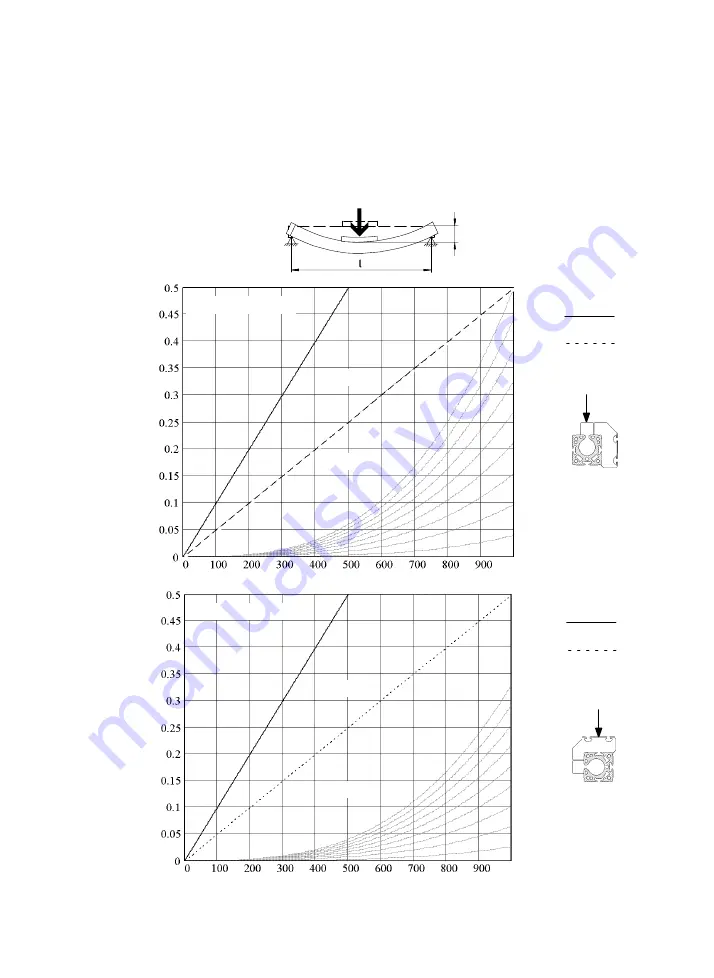 Festo 533699 Operating Instructions Manual Download Page 113