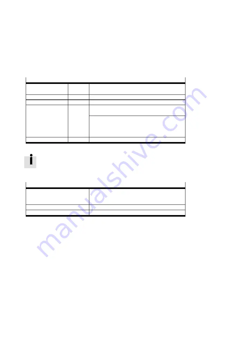 Festo 572986 Manual Download Page 36