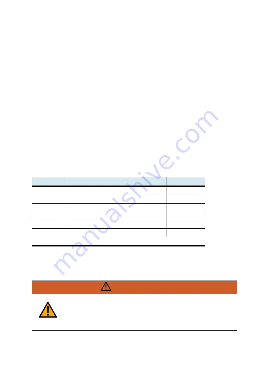 Festo 8129208 Operating Instructions Manual Download Page 114