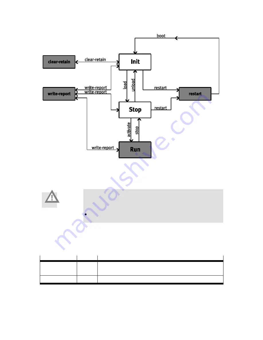 Festo CECX-K-D1 Electronic Manual Download Page 62