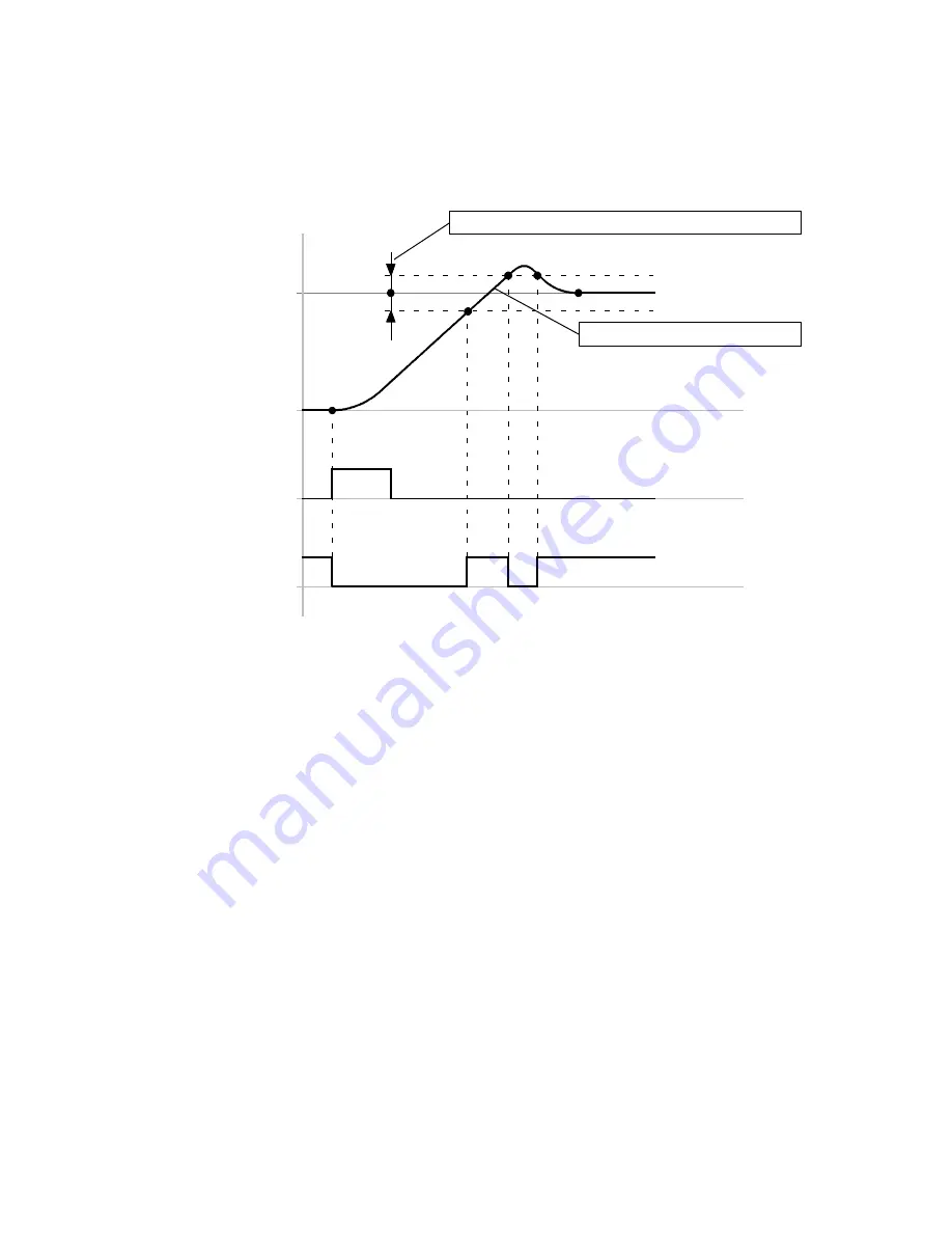 Festo CMMD-AS series Description Download Page 62