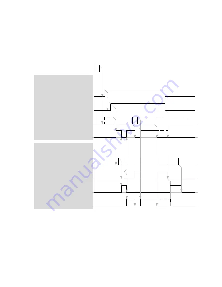 Festo CMMD-AS series Description Download Page 111