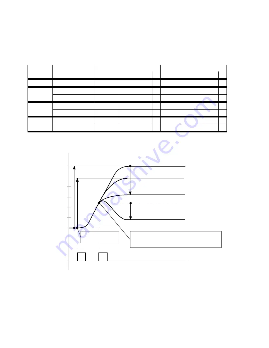 Festo CMMD-AS series Description Download Page 128