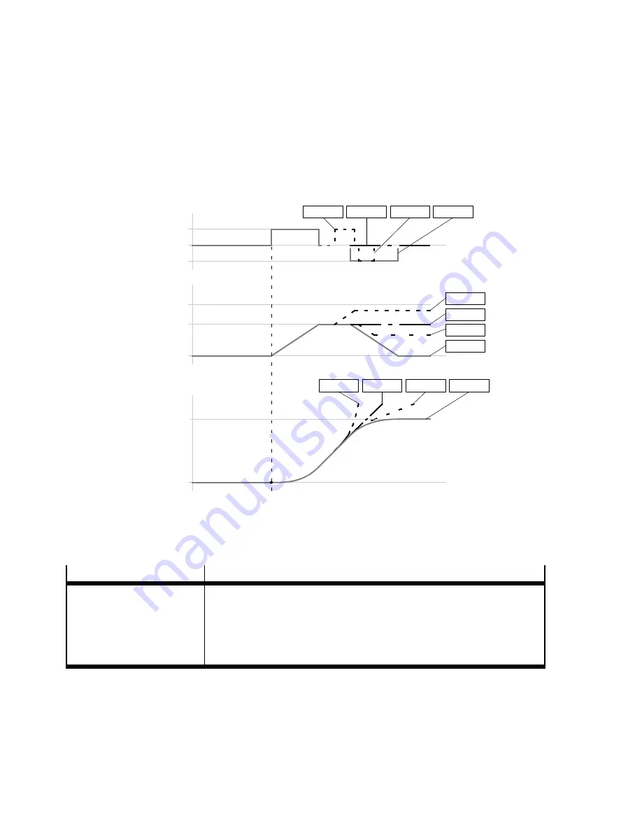 Festo CMMD-AS series Description Download Page 132