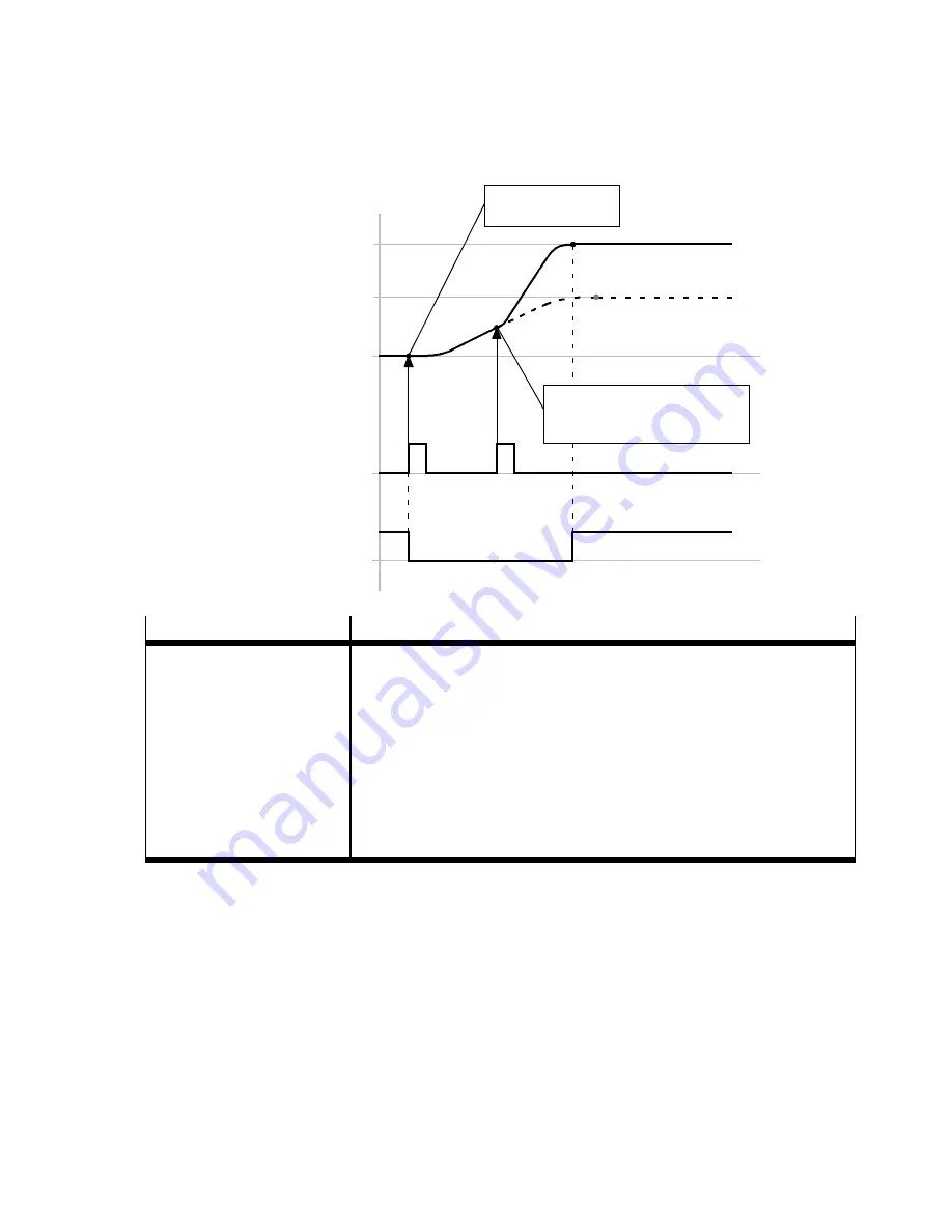 Festo CMMD-AS series Description Download Page 135