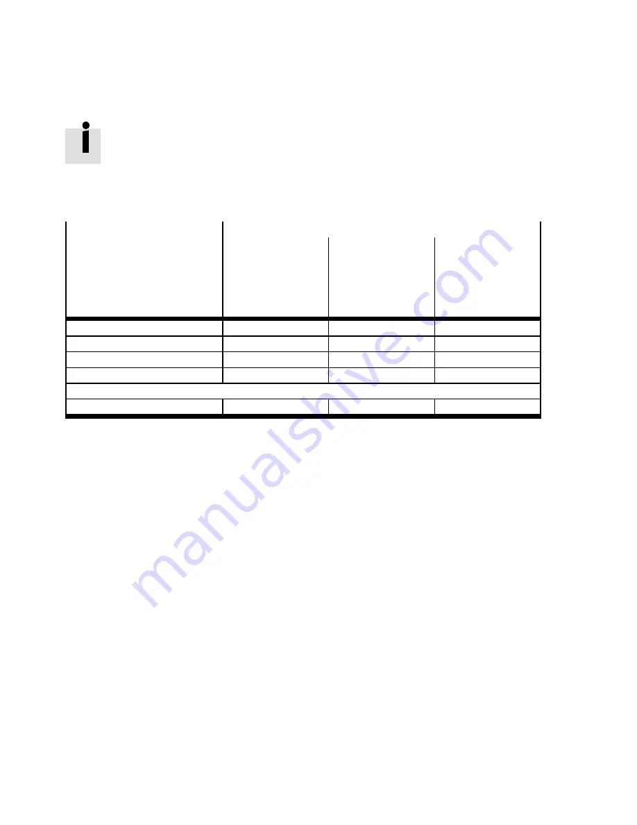 Festo CMMD-AS series Description Download Page 138