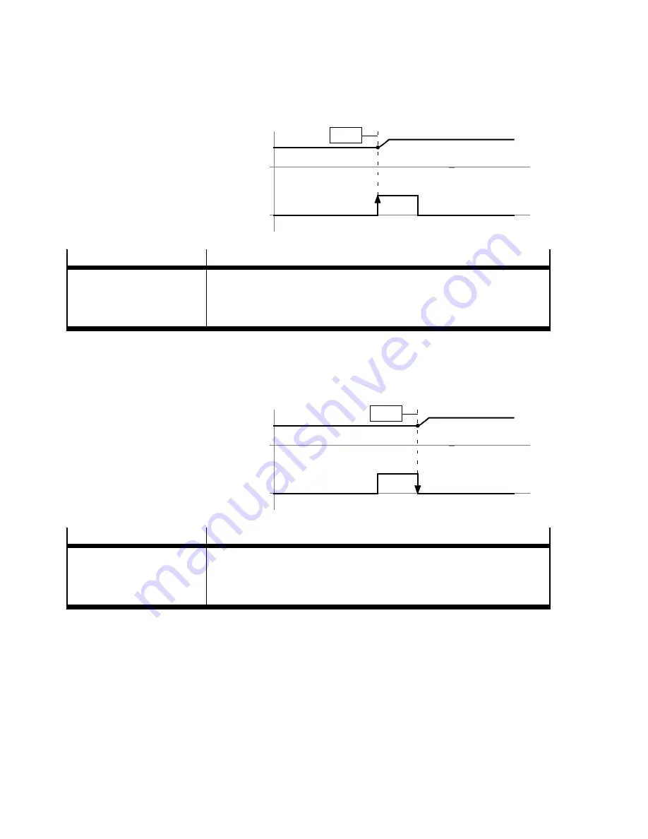 Festo CMMD-AS series Description Download Page 148