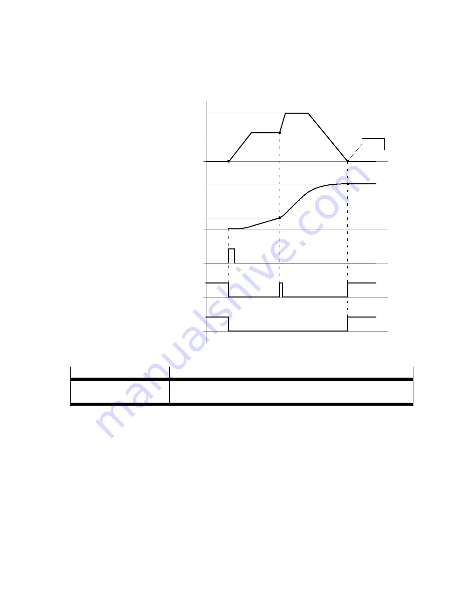 Festo CMMD-AS series Description Download Page 151