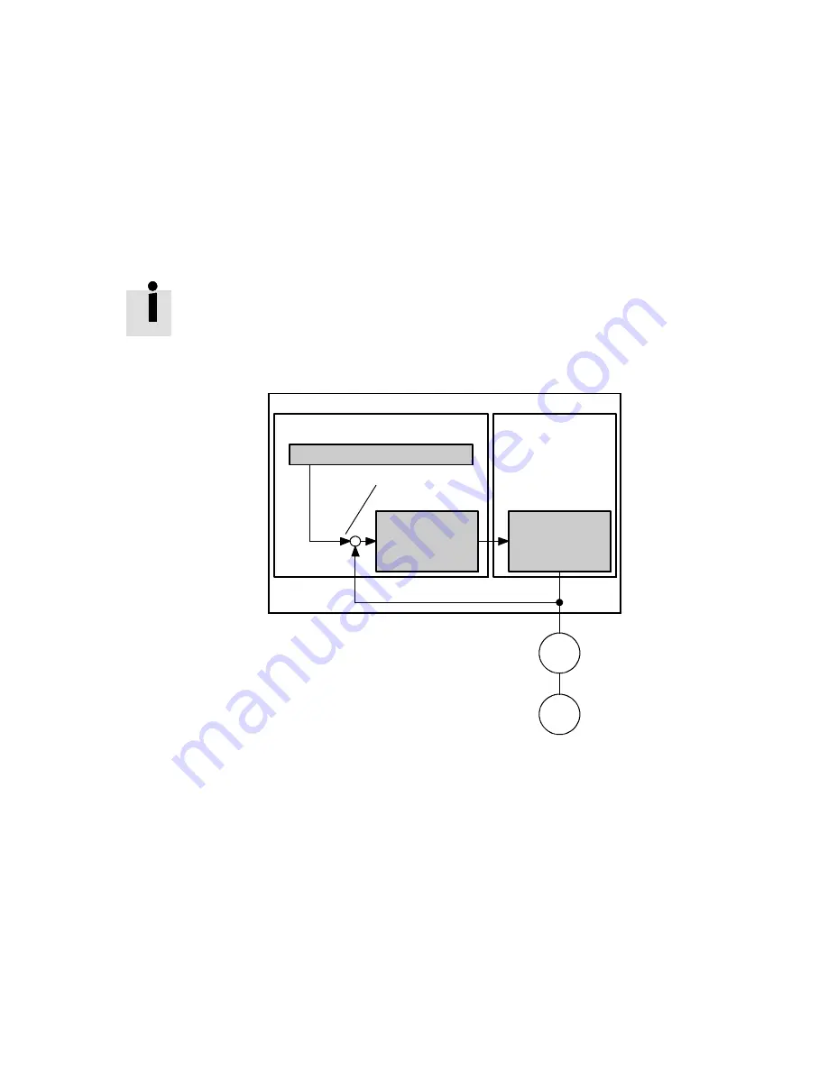 Festo CMMD-AS series Description Download Page 187