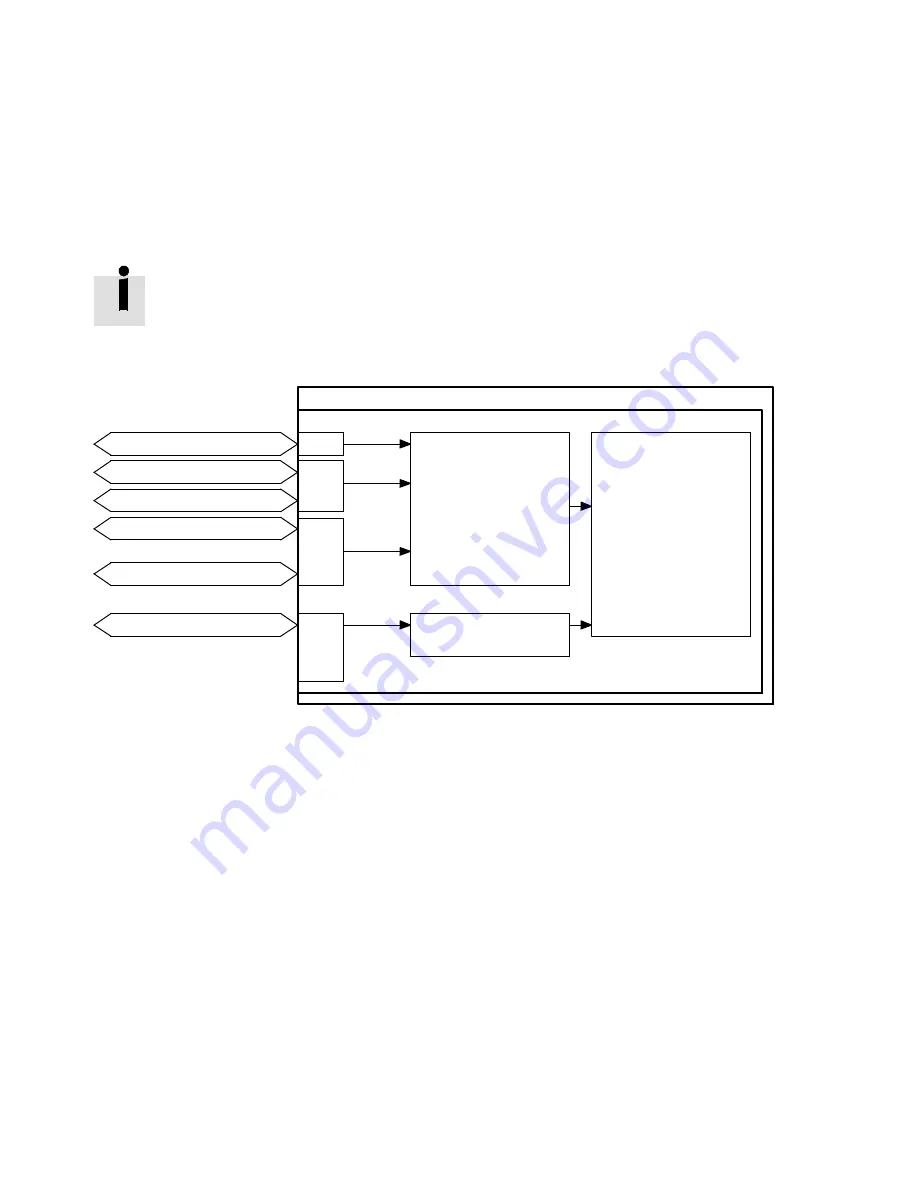 Festo CMMD-AS series Description Download Page 188