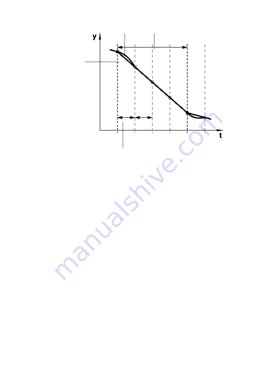 Festo CMMD-AS series Installation Manual Download Page 48