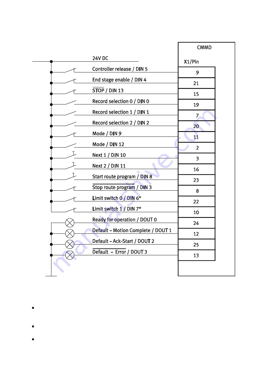 Festo CMMD-AS series Installation Manual Download Page 71