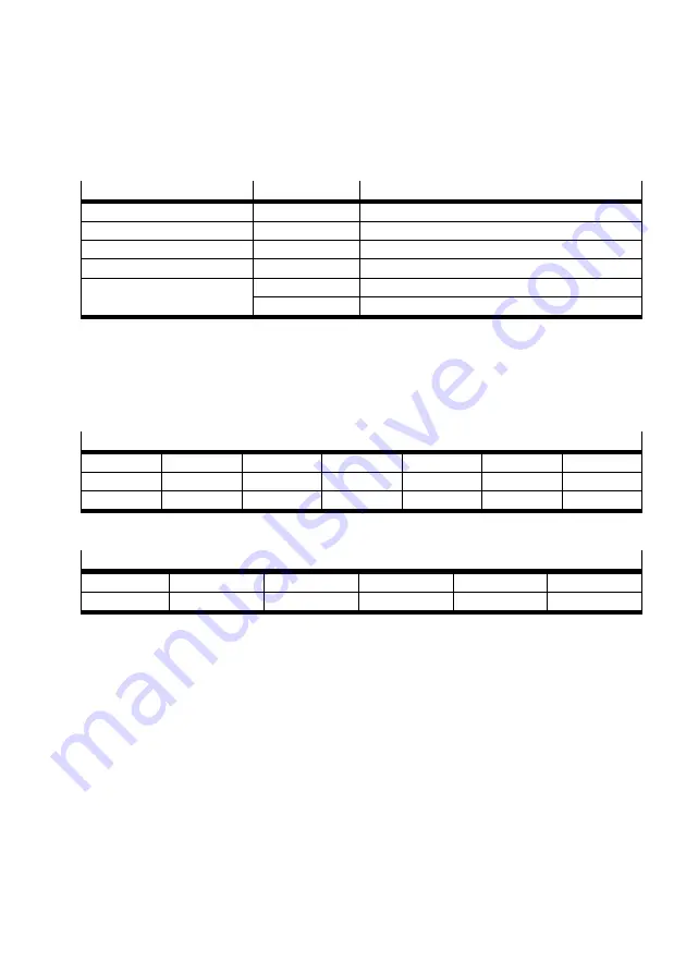 Festo CMMO-ST-C5-1-DION Original Instructions Manual Download Page 15