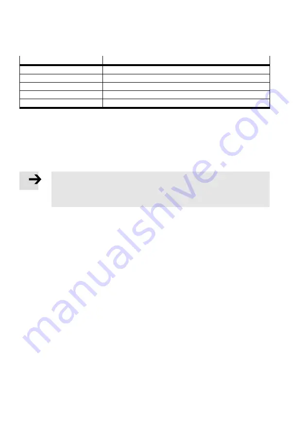 Festo CMMO-ST-C5-1-DION Original Instructions Manual Download Page 32