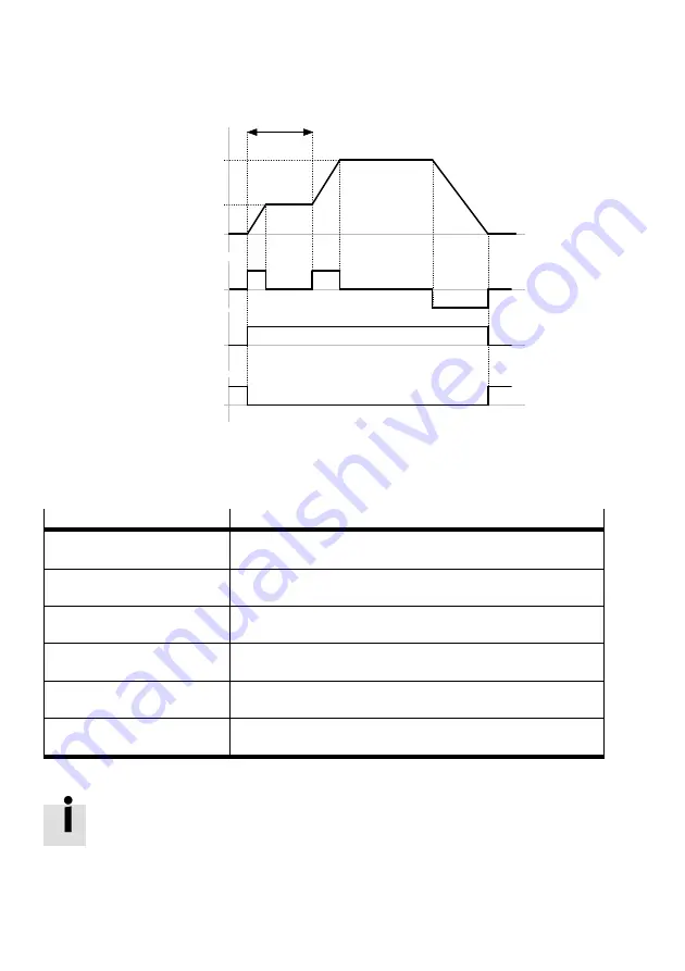 Festo CMMO-ST-C5-1-DION Original Instructions Manual Download Page 42