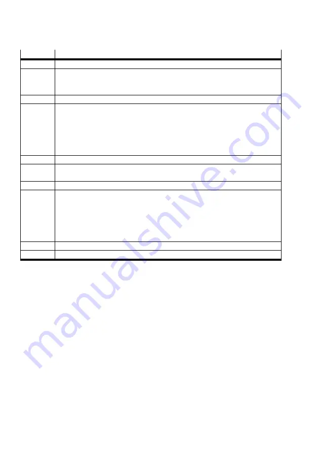 Festo CMMO-ST-C5-1-DION Original Instructions Manual Download Page 98