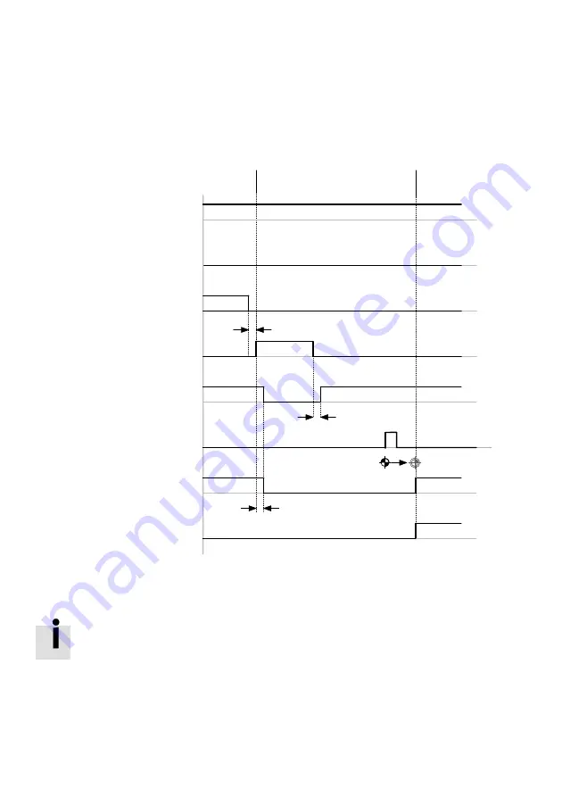 Festo CMMO-ST-C5-1-DION Original Instructions Manual Download Page 114