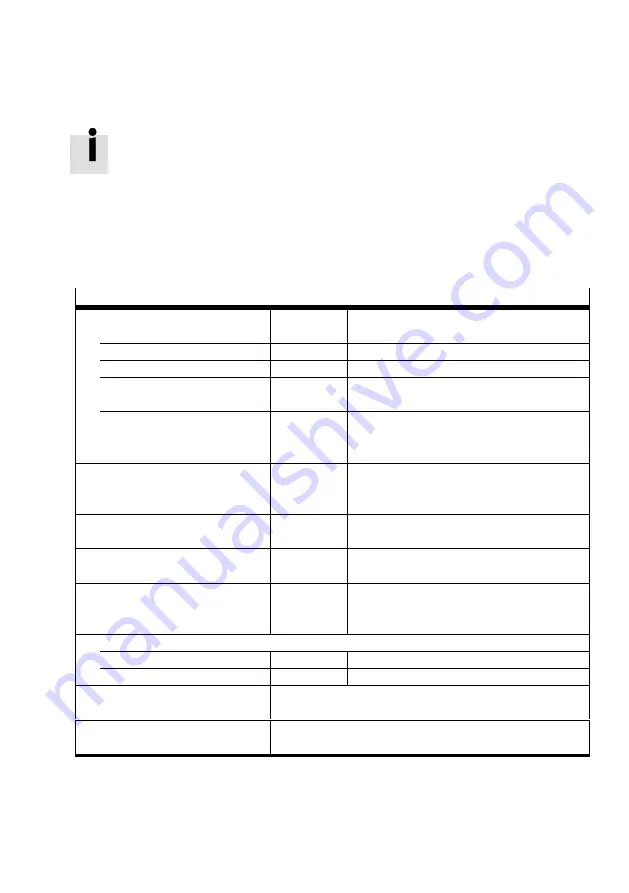 Festo CMMO-ST-xxx-LKP series Original Instructions Manual Download Page 75