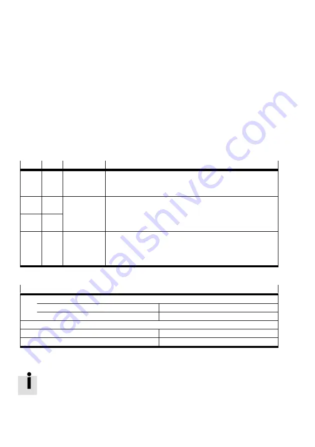 Festo CMMO-ST-xxx-LKP series Original Instructions Manual Download Page 106