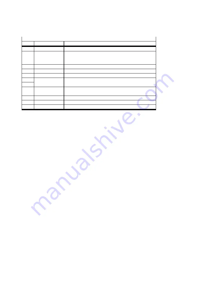 Festo CMMO-ST Manual Download Page 68