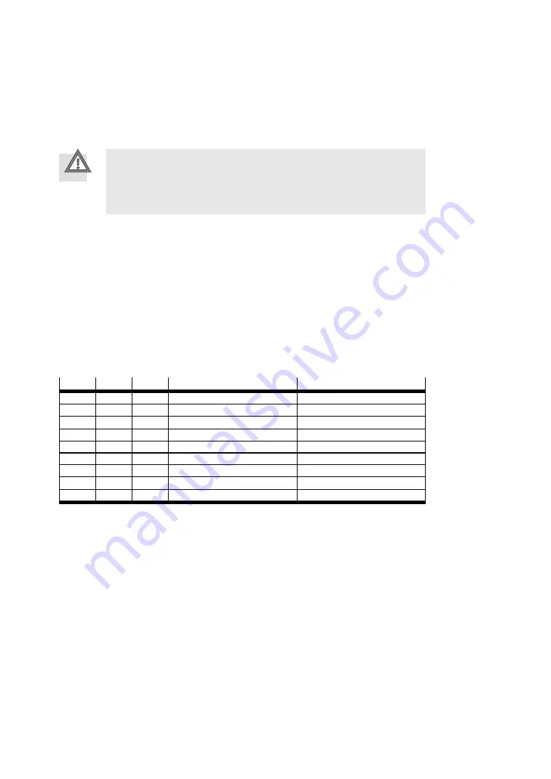 Festo CMMO-ST Manual Download Page 110