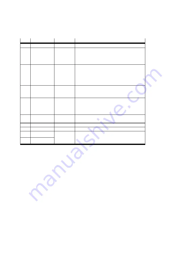 Festo CMMO-ST Manual Download Page 112