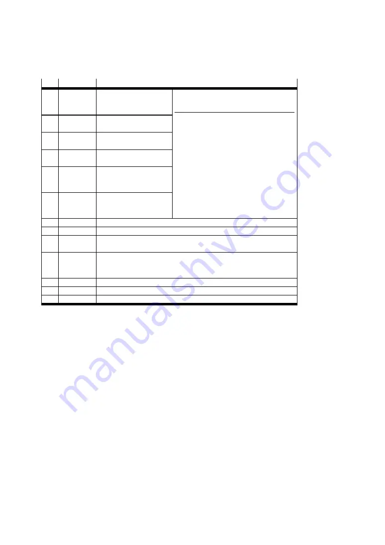 Festo CMMO-ST Manual Download Page 122