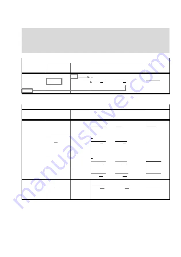 Festo CMMP-AS-***-M0 Series Manual Download Page 83