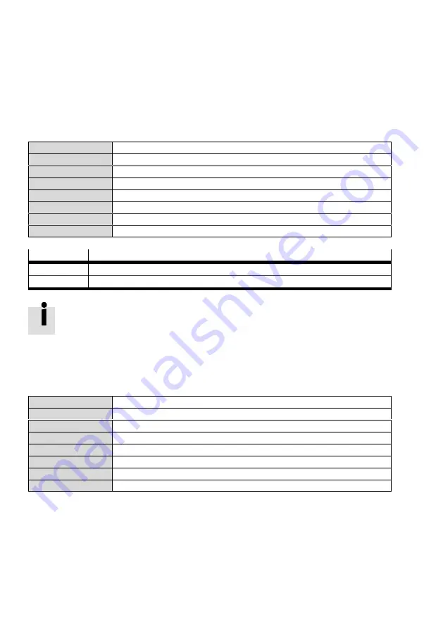 Festo CMMP-AS-***-M0 Series Manual Download Page 92