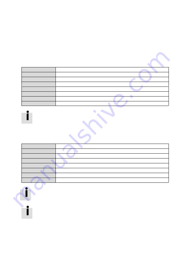 Festo CMMP-AS-***-M0 Series Manual Download Page 95