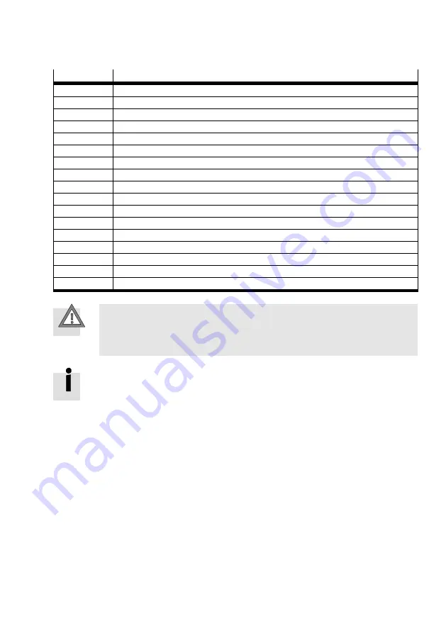 Festo CMMP-AS-***-M0 Series Manual Download Page 147