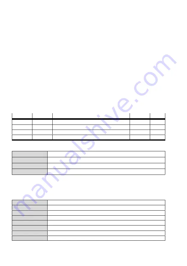 Festo CMMP-AS-***-M0 Series Manual Download Page 148