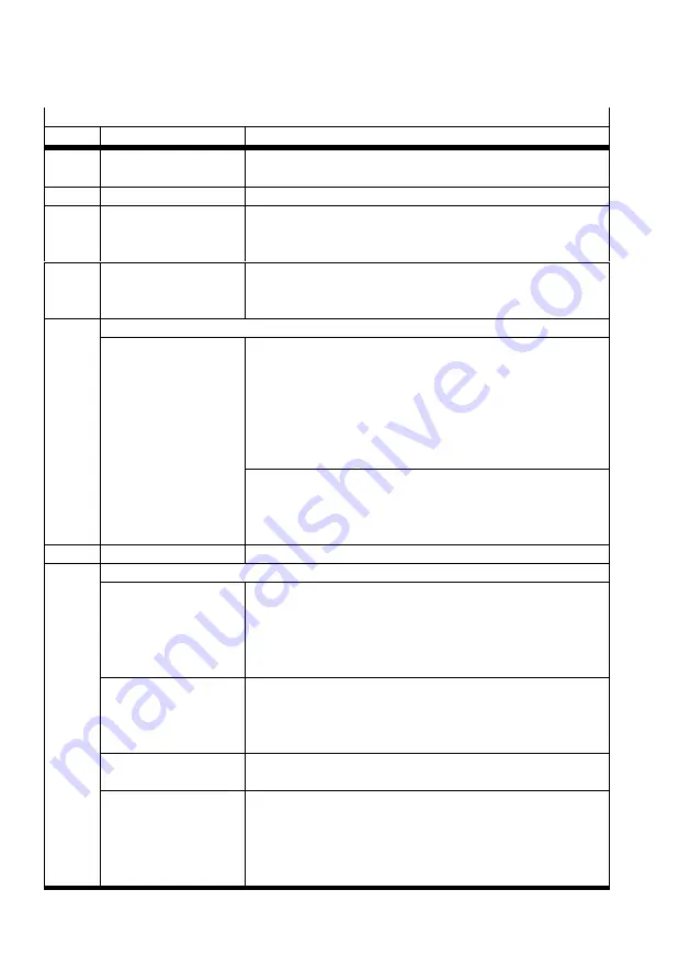 Festo CMMP-AS-***-M0 Series Manual Download Page 162