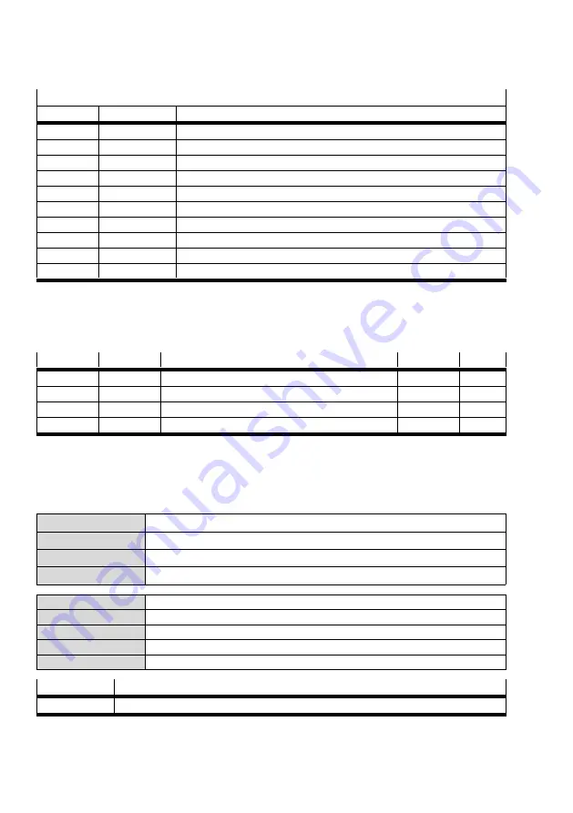 Festo CMMP-AS-***-M0 Series Manual Download Page 170