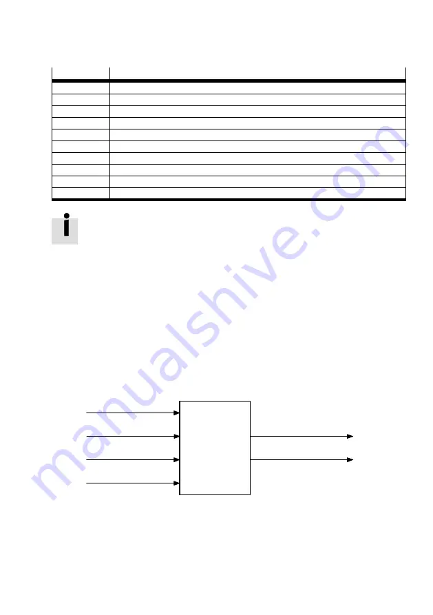 Festo CMMP-AS-***-M0 Series Manual Download Page 175