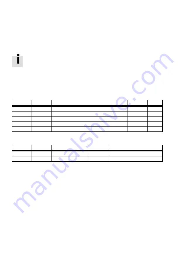 Festo CMMP-AS-***-M0 Series Manual Download Page 176