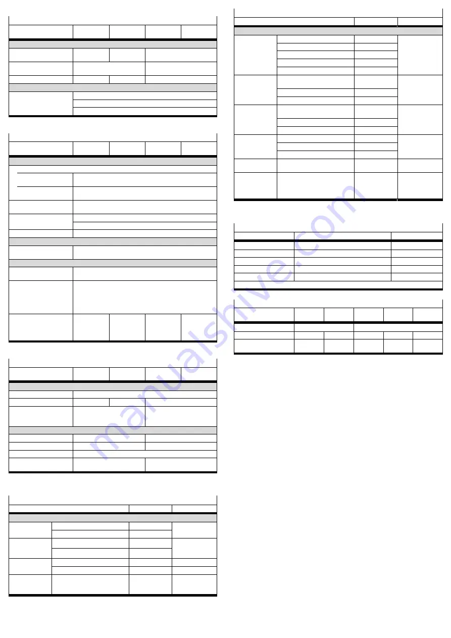 Festo CMMP-AS M3 Series Brief Description Download Page 12