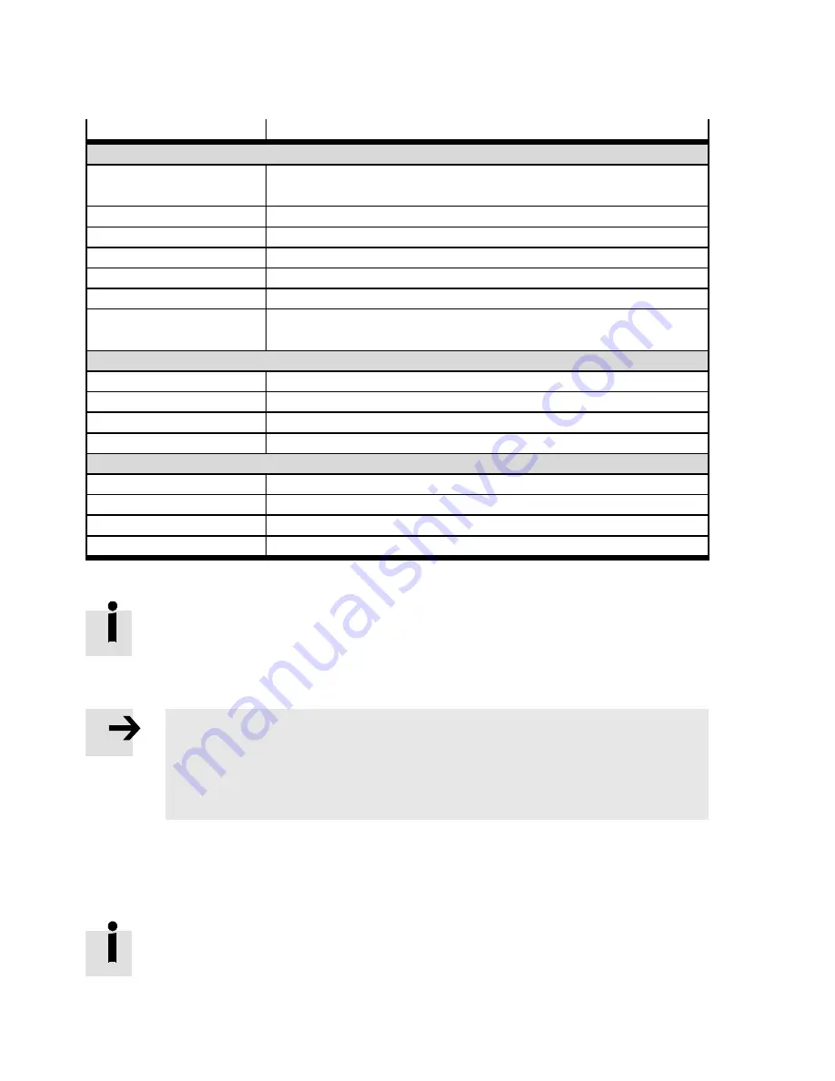 Festo CMMP-AS-***-M3 Series Description Download Page 64