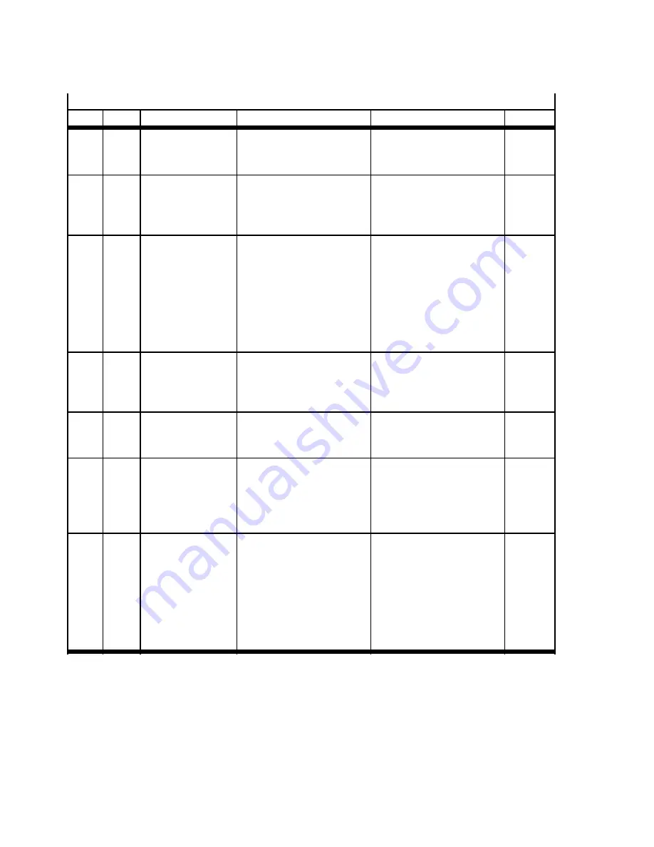 Festo CMMP-AS-***-M3 Series Description Download Page 98