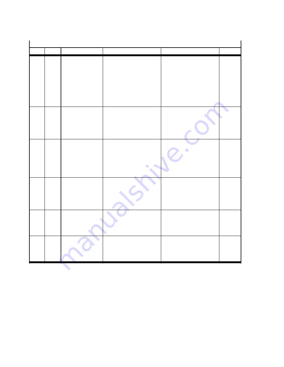 Festo CMMP-AS-***-M3 Series Description Download Page 102