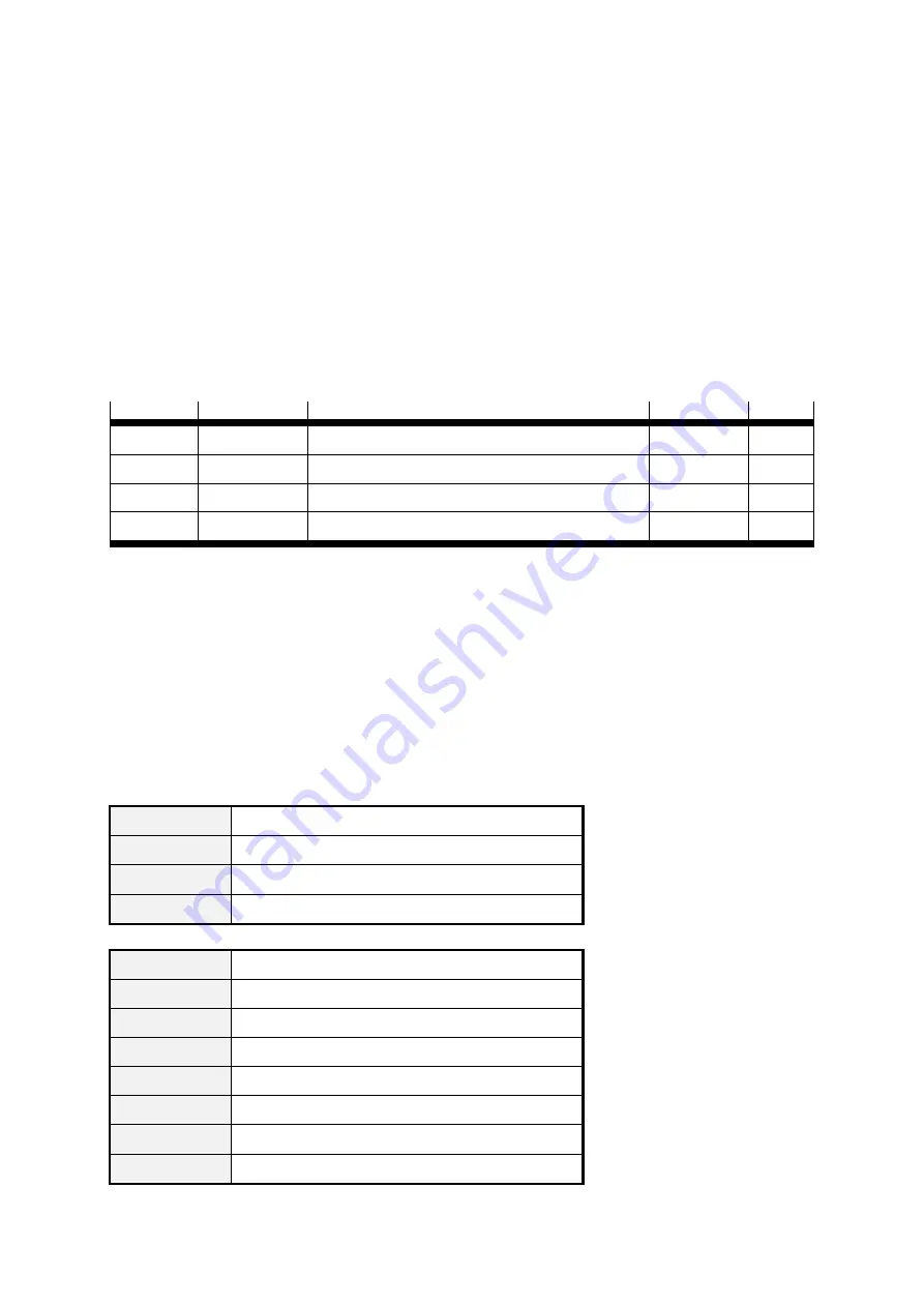 Festo CMMP Series Manual Download Page 106