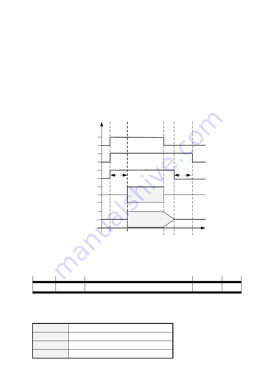 Festo CMMP Series Manual Download Page 123