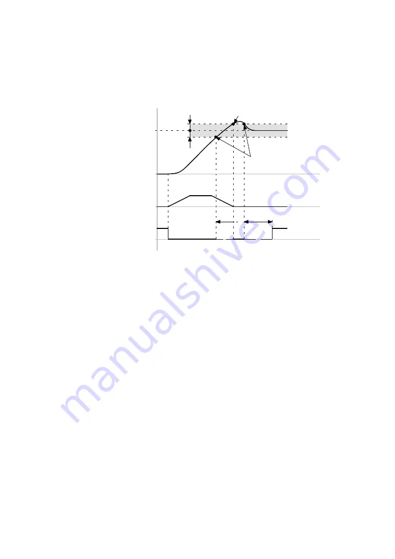 Festo CMMS-AS-G2 Series Description Download Page 31