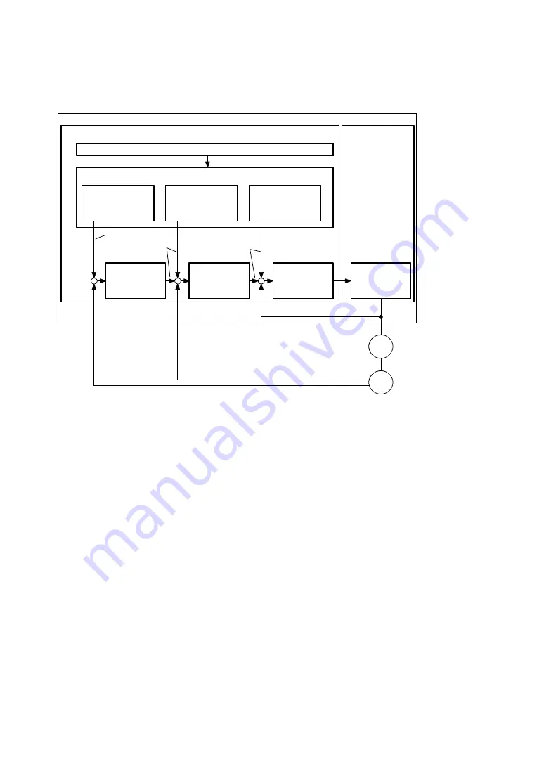 Festo CMMS-AS-G2 Series Description Download Page 44