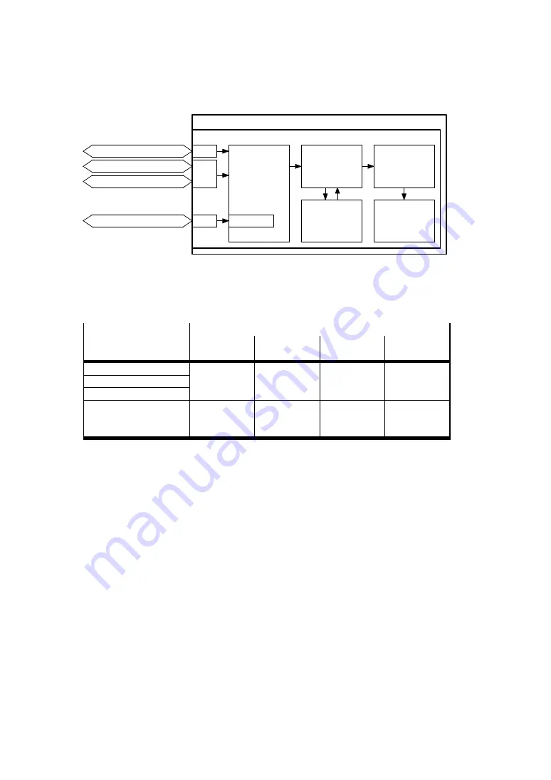 Festo CMMS-AS-G2 Series Description Download Page 65