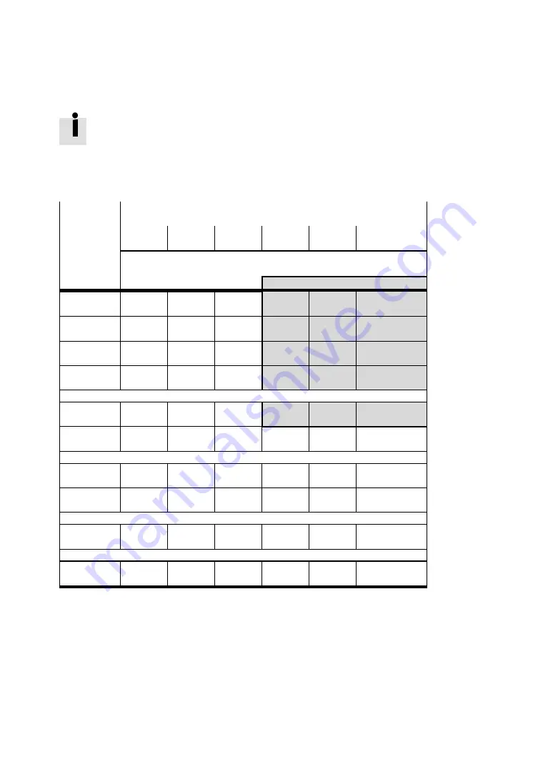 Festo CMMS-AS-G2 Series Description Download Page 66